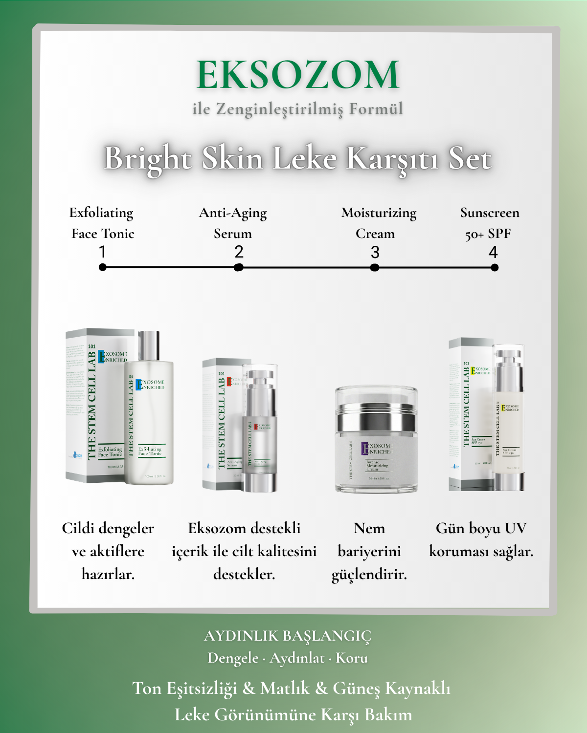 Eksozom ile Zenginleştirilmiş Bright Skin Leke Karşıtı Set - Peeling Etkili Yüz Toniği 100ml + Anti-Aging Serum 30ml + Nemlendirici Krem 50ml + Sun Cream 50+ SPF 50ml