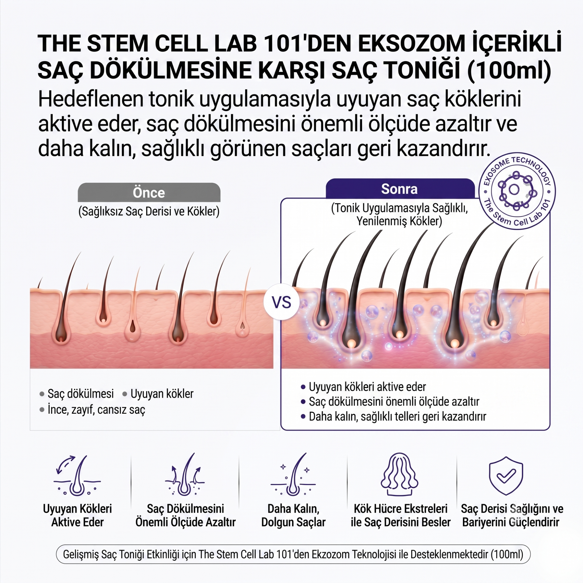 Eksozom ile Zenginleştirilmiş Night Deep Restore Saç Bakımı Seti | Anti-Hair Loss Tonic 100ml - Hair Serum 50ml