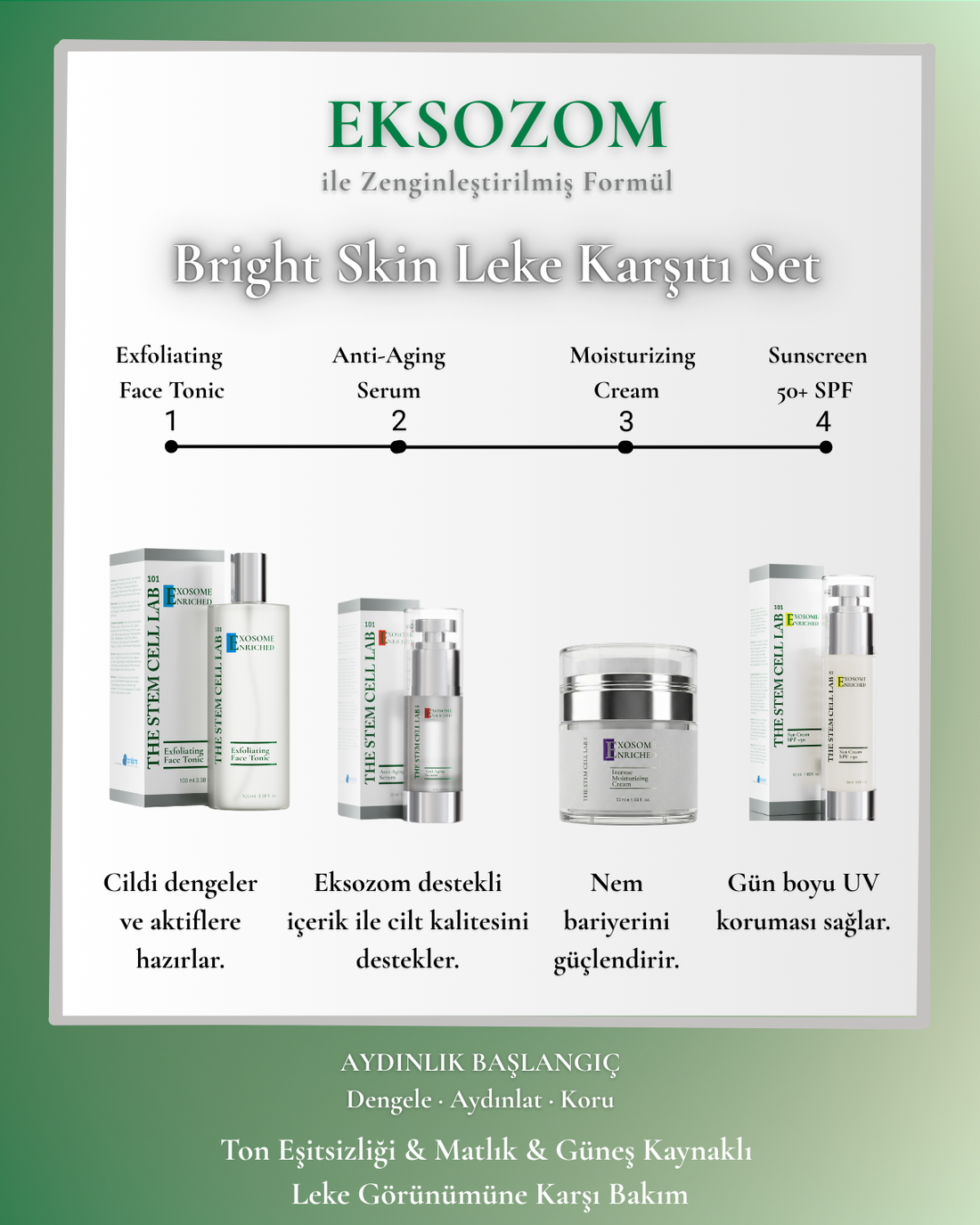 Eksozom ile Zenginleştirilmiş Bright Skin Leke Karşıtı Set - Peeling Etkili Yüz Toniği 100ml + Anti-Aging Serum 30ml + Nemlendirici Krem 50ml + Sun Cream 50+ SPF 50ml